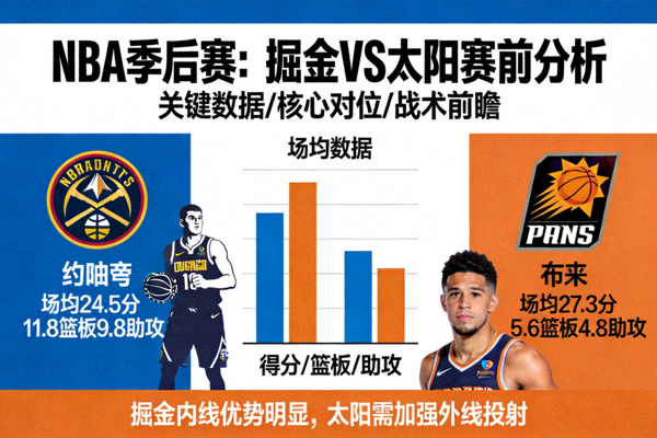 NBA季后赛掘金队对阵太阳队赛前分析配图