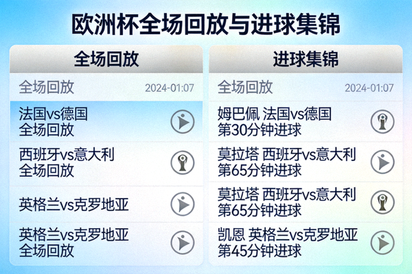 欧洲杯全场回放与进球集锦页面截图，展示回放列表