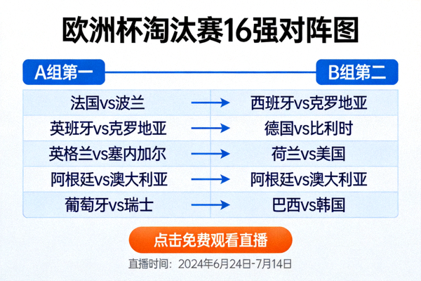 欧洲杯淘汰赛直播免费观看页面截图，展示16强对阵图