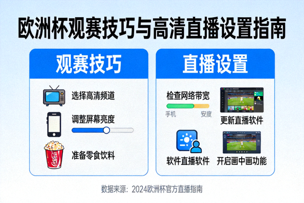 欧洲杯观赛技巧与高清直播设置指南